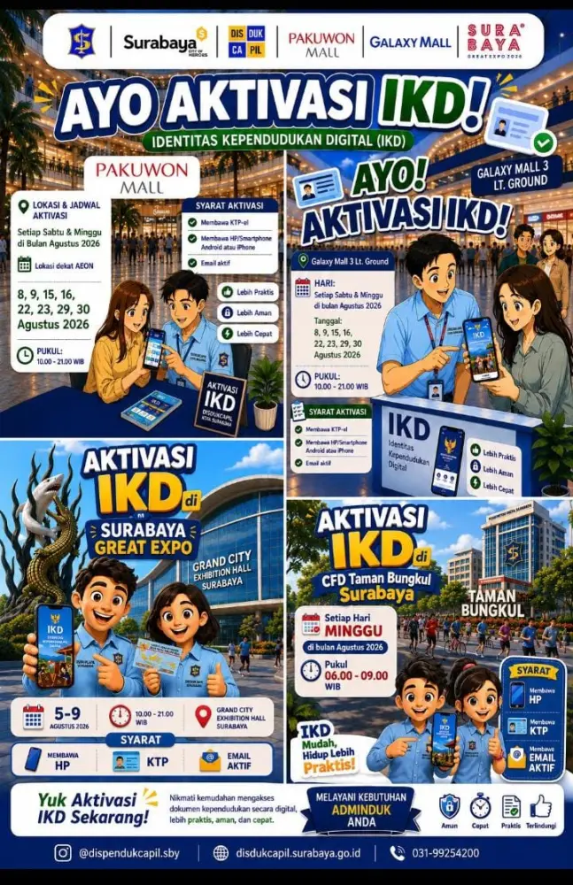 Aktivasi IKD